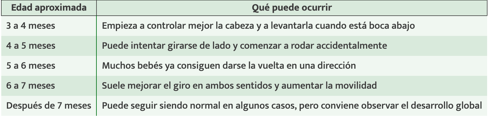 Tabla Estimulacion