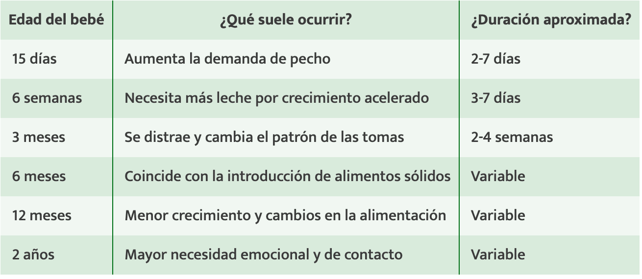 Tabla 1
