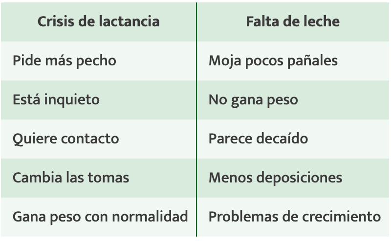 Tabla 2