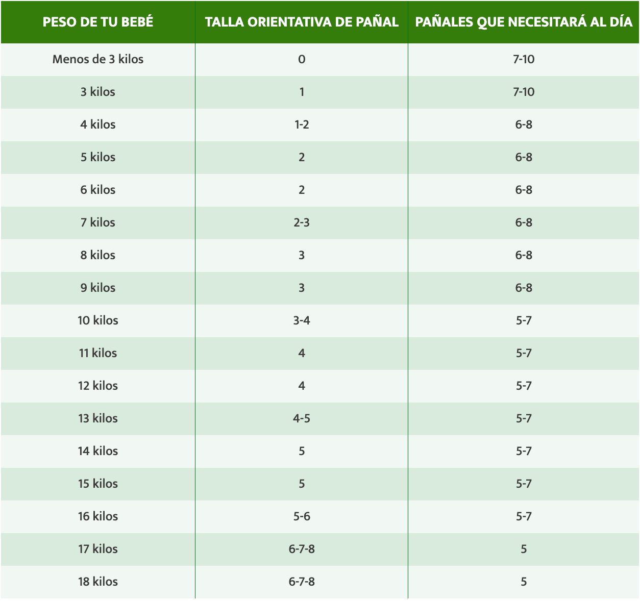 Tabla Cambio Panal