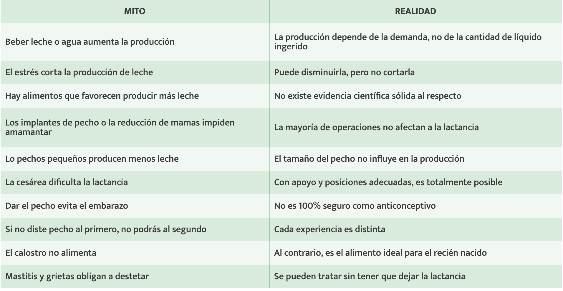 Tabla