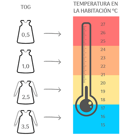 temperatura habitacion infografia