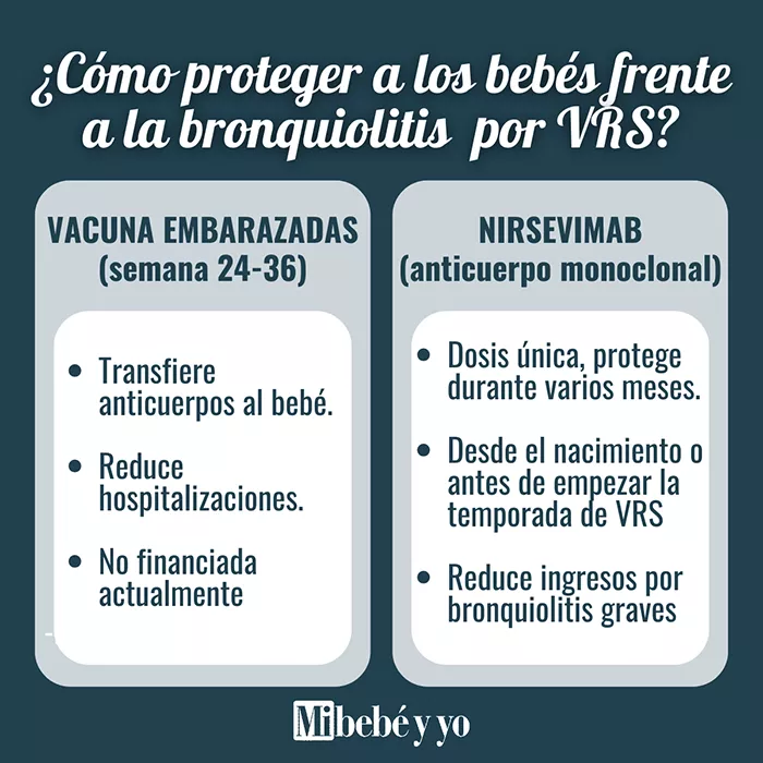 bronquiolitis-proteccion-bebes-infografia