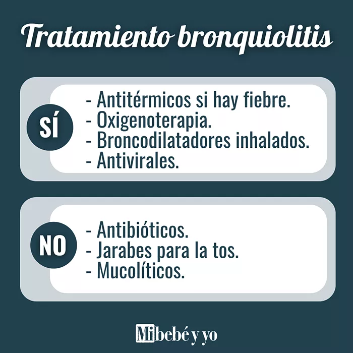 bronquiolitis-tratamiento-infografia