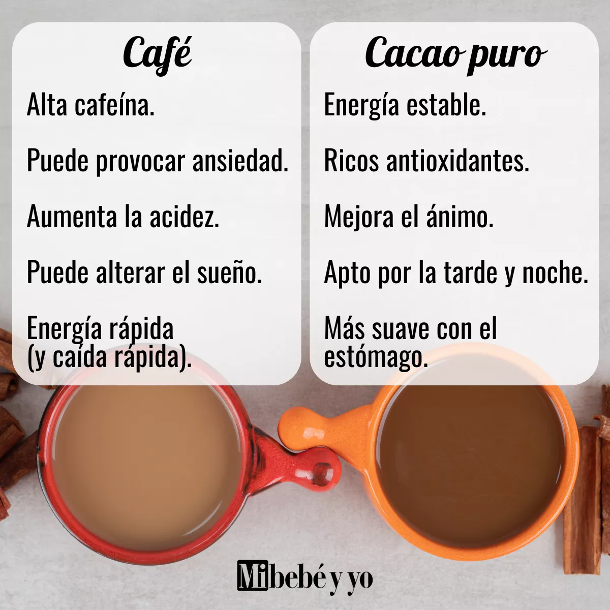 cacao-cafe-infografia