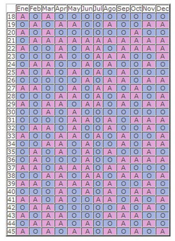 Calendario chino para elegir el sexo bebé