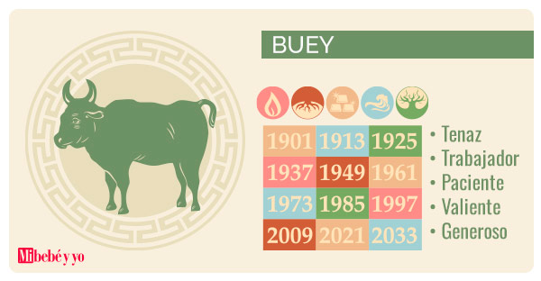 horoscopo chino buey info