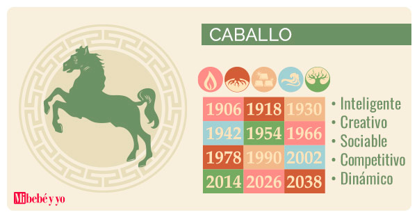 horoscopo chino caballo info