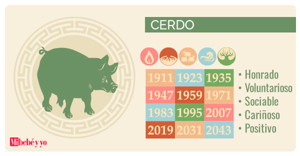 horoscopo chino cerdo info