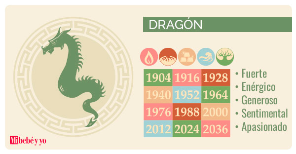 horoscopo chino dragon info