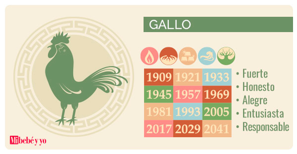 horoscopo chino gallo info