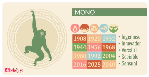 horoscopo chino mono info