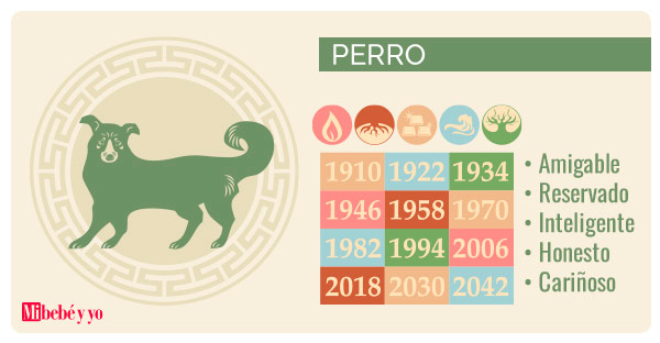 horoscopo chino perro info