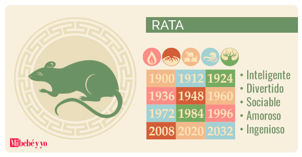 horoscopo chino rata info