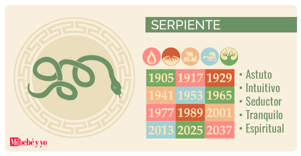 horoscopo chino serpiente info