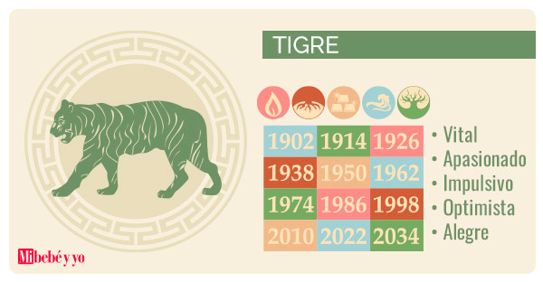 horoscopo chino tigre info