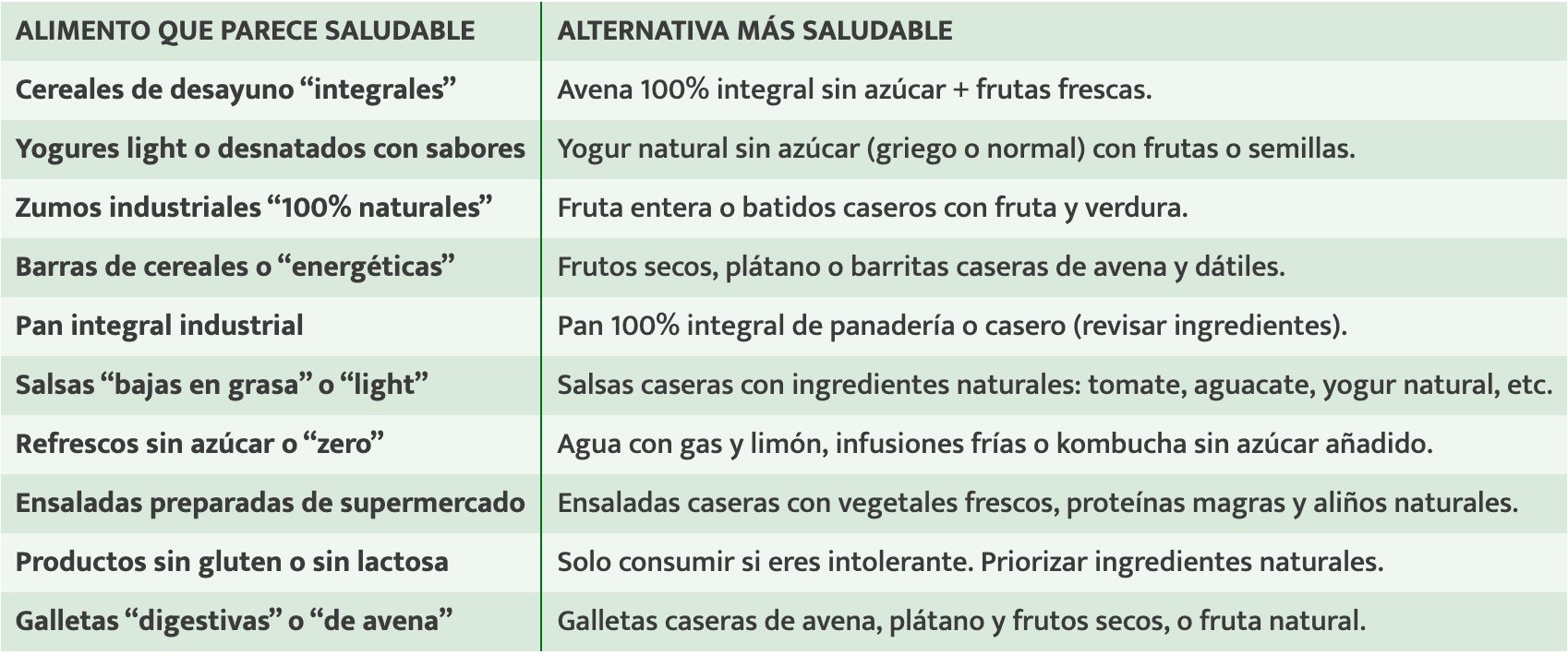 Tabla Alimentos sanos