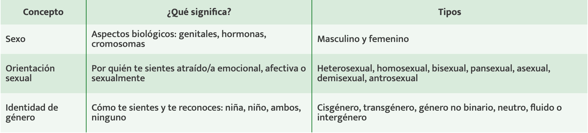 Tabla Sexual