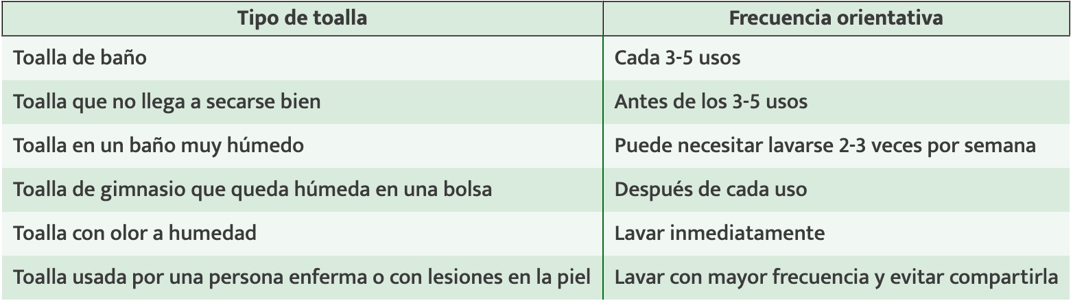 Tabla-toallas