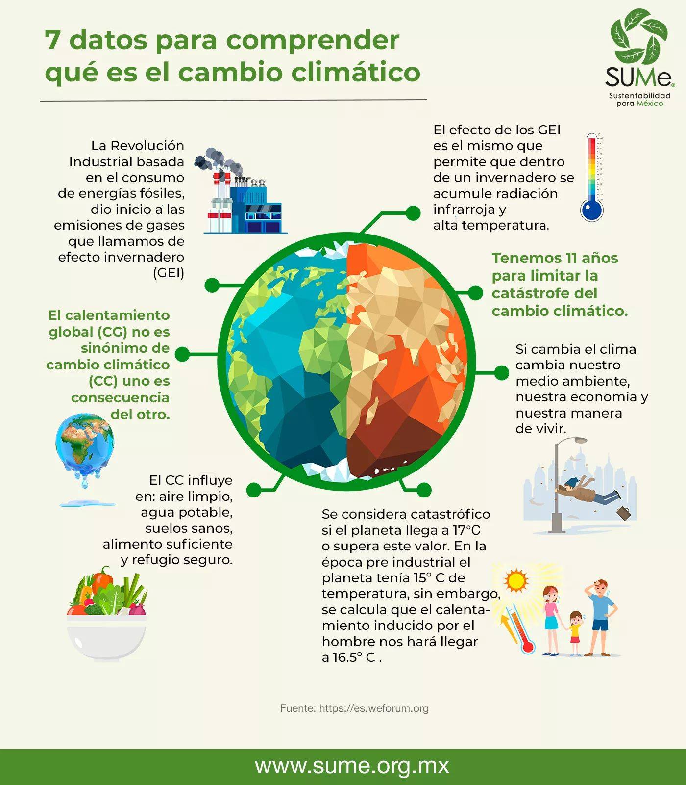 explicar-cambio-climatico-ninos-infografia