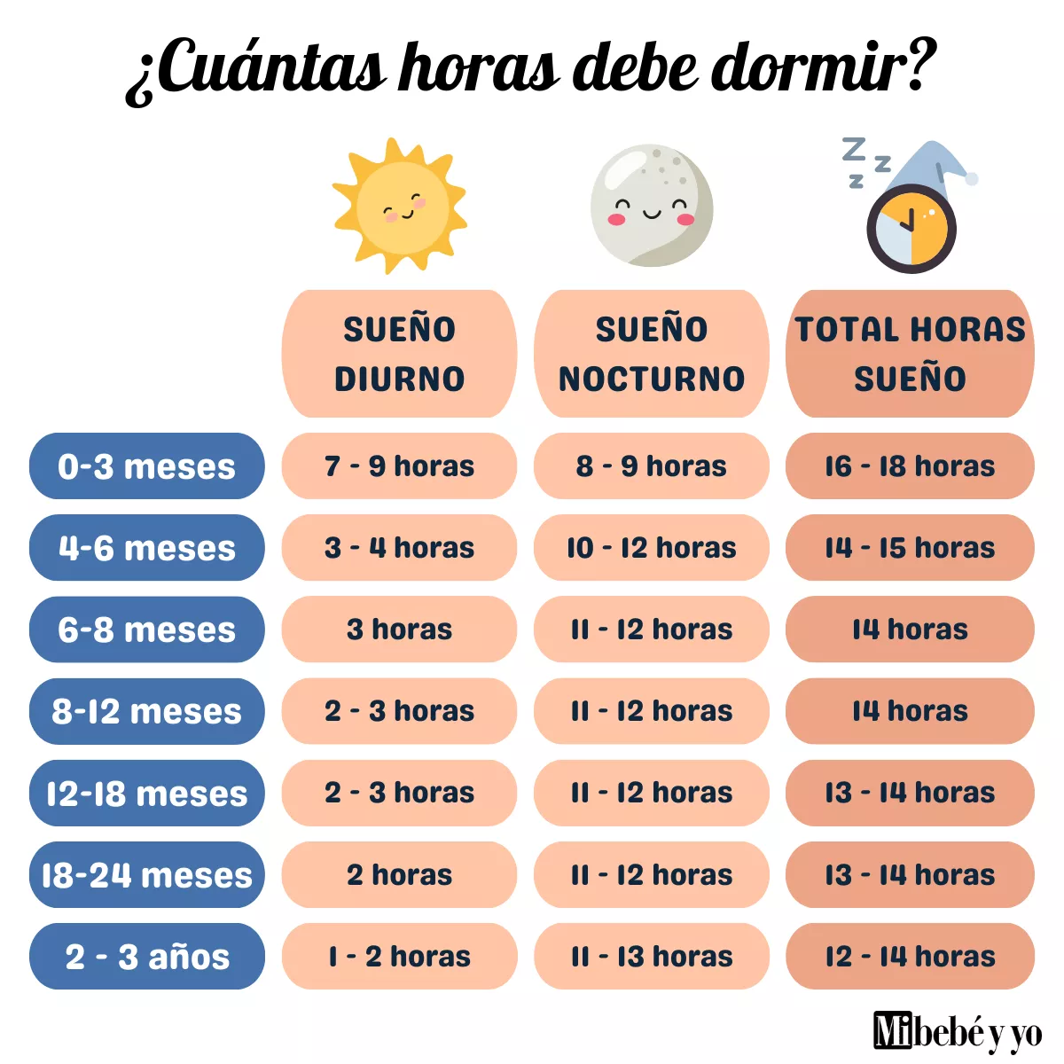 Infografia_horas_sueno_bebe_dormir