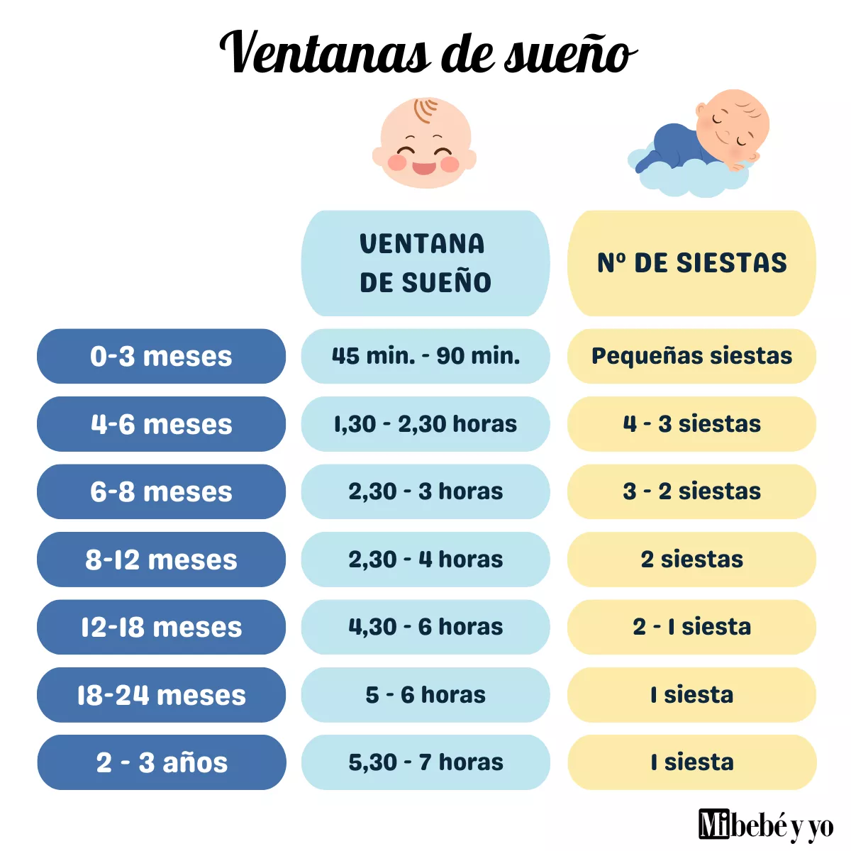 Infografia_ventanas_sueno_bebe