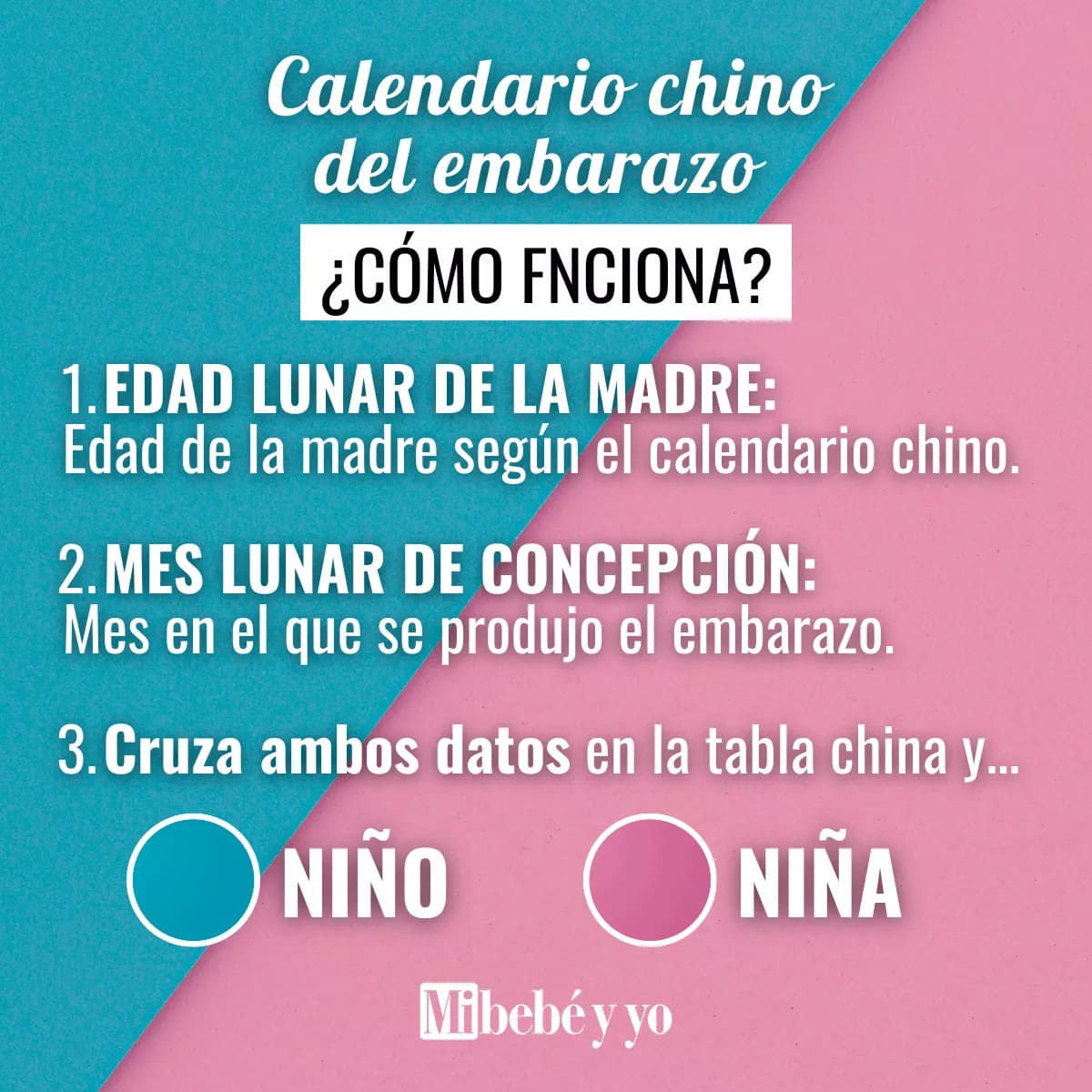 calendario-chino-como-funciona-infografia