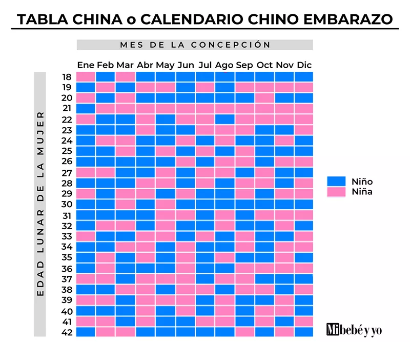 calendario-chino-embarazo-tabla-china