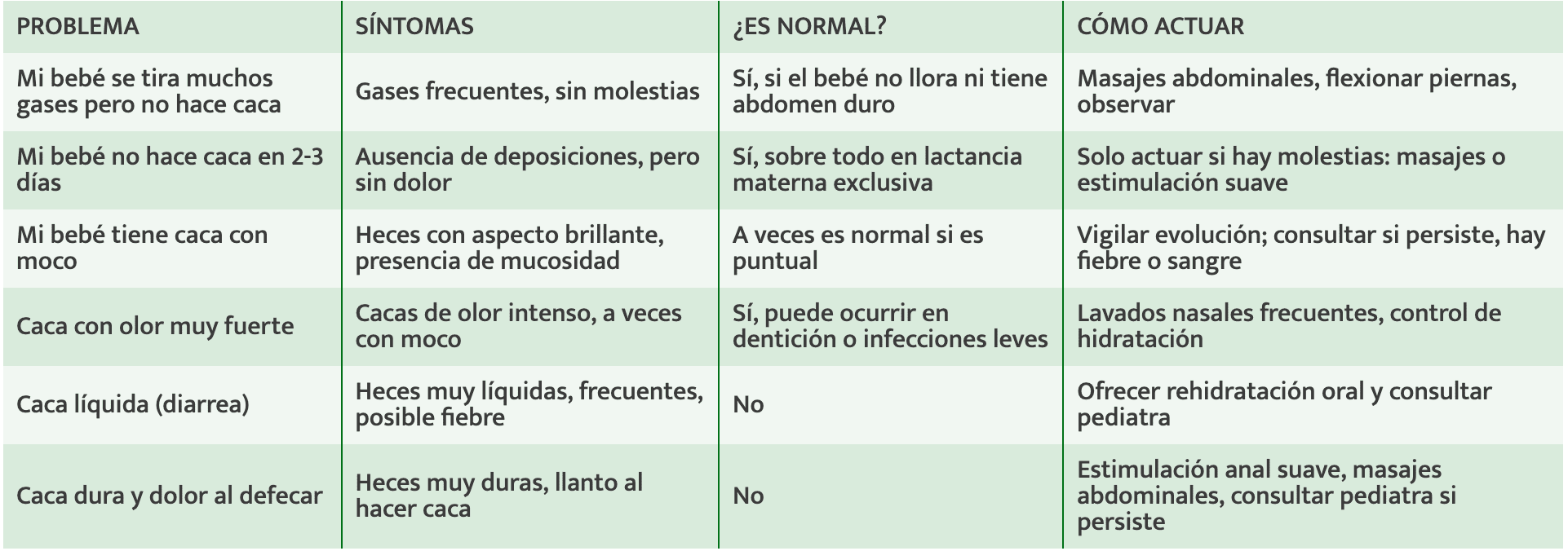 Tabla Caca-2