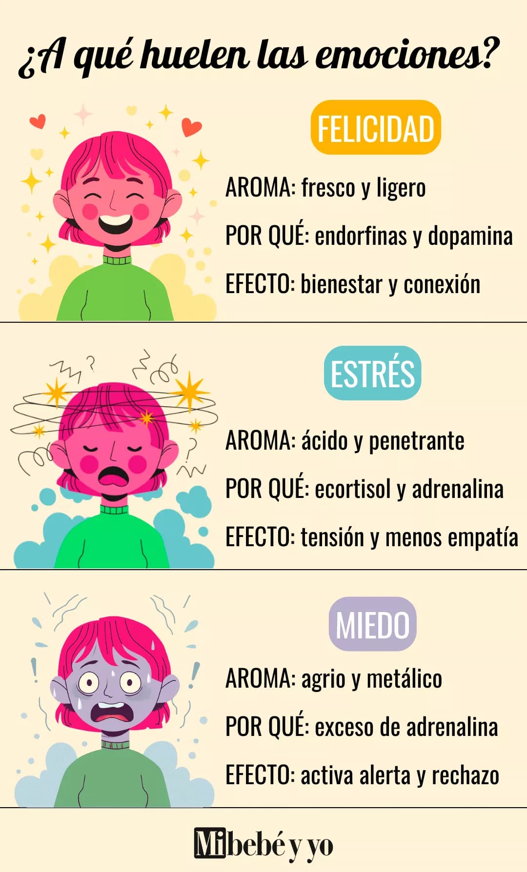 olor-corporal-emociones-infografia
