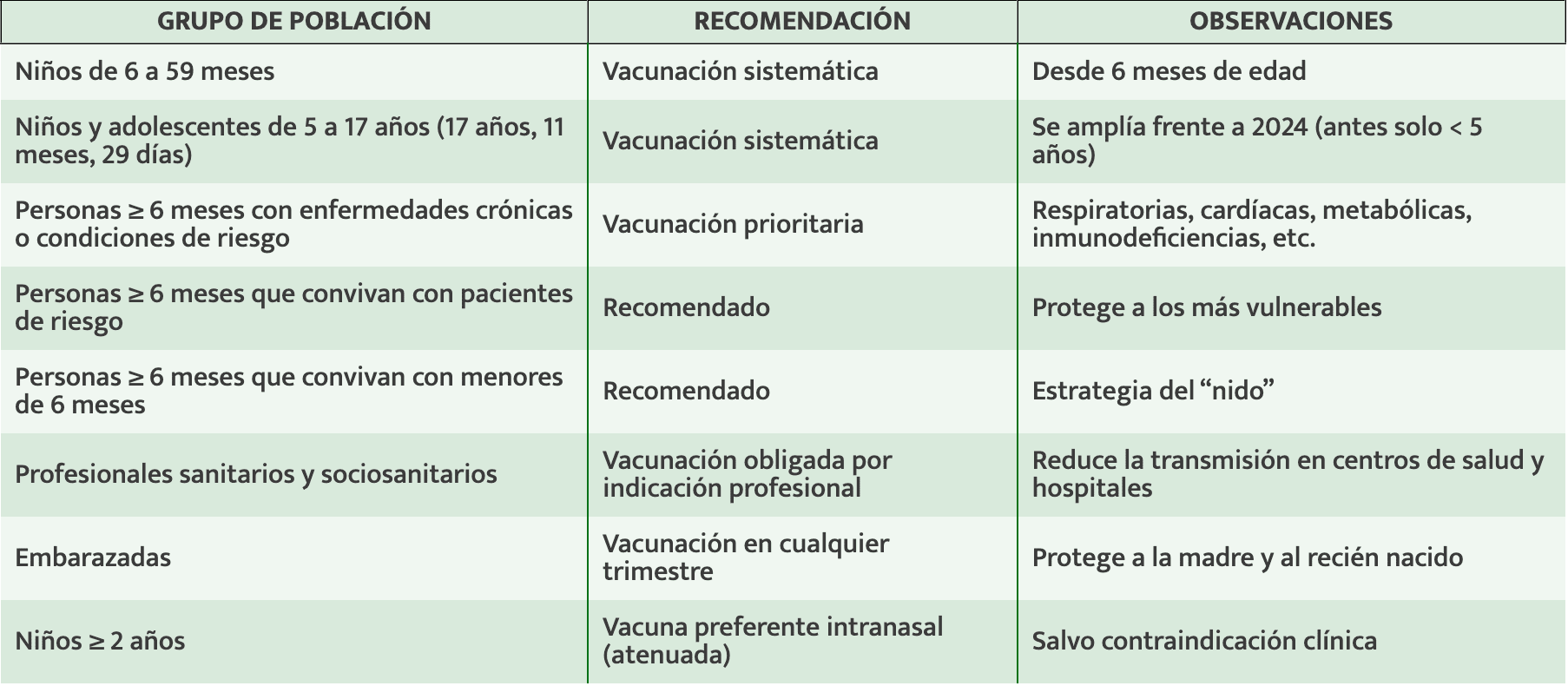 TaBla Gripe