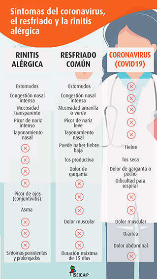 sintomas coronavirus
