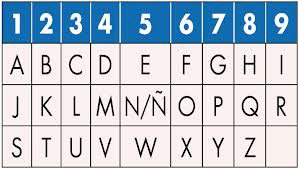 numerología tabla