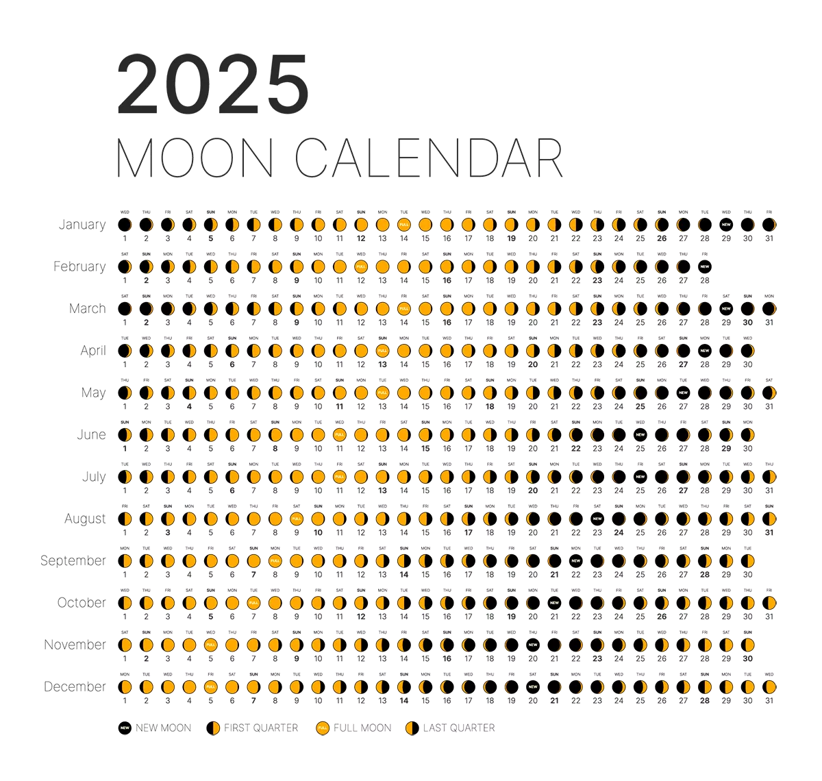 calendario-lunar-2025