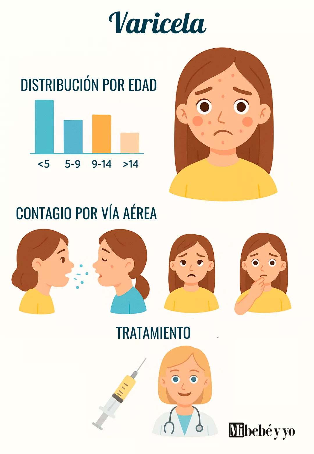 varicela-infografia-1